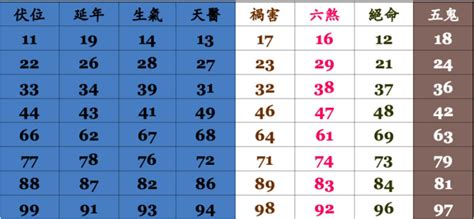 門牌吉凶查詢|【門牌吉凶查詢】輕鬆掌握門牌號碼的吉凶查詢技巧，。